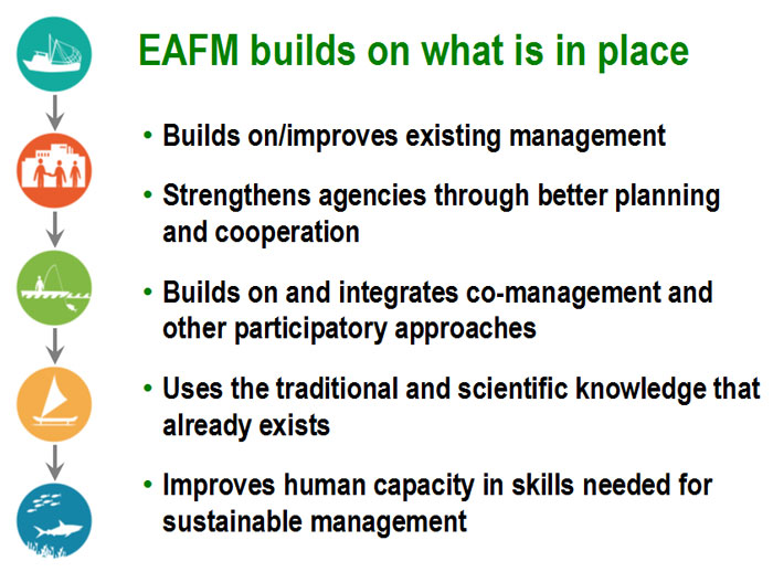 EAFM Builds on what is in place