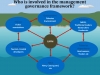 1. Governance Frameworks (Animated PowerPoint) Photo